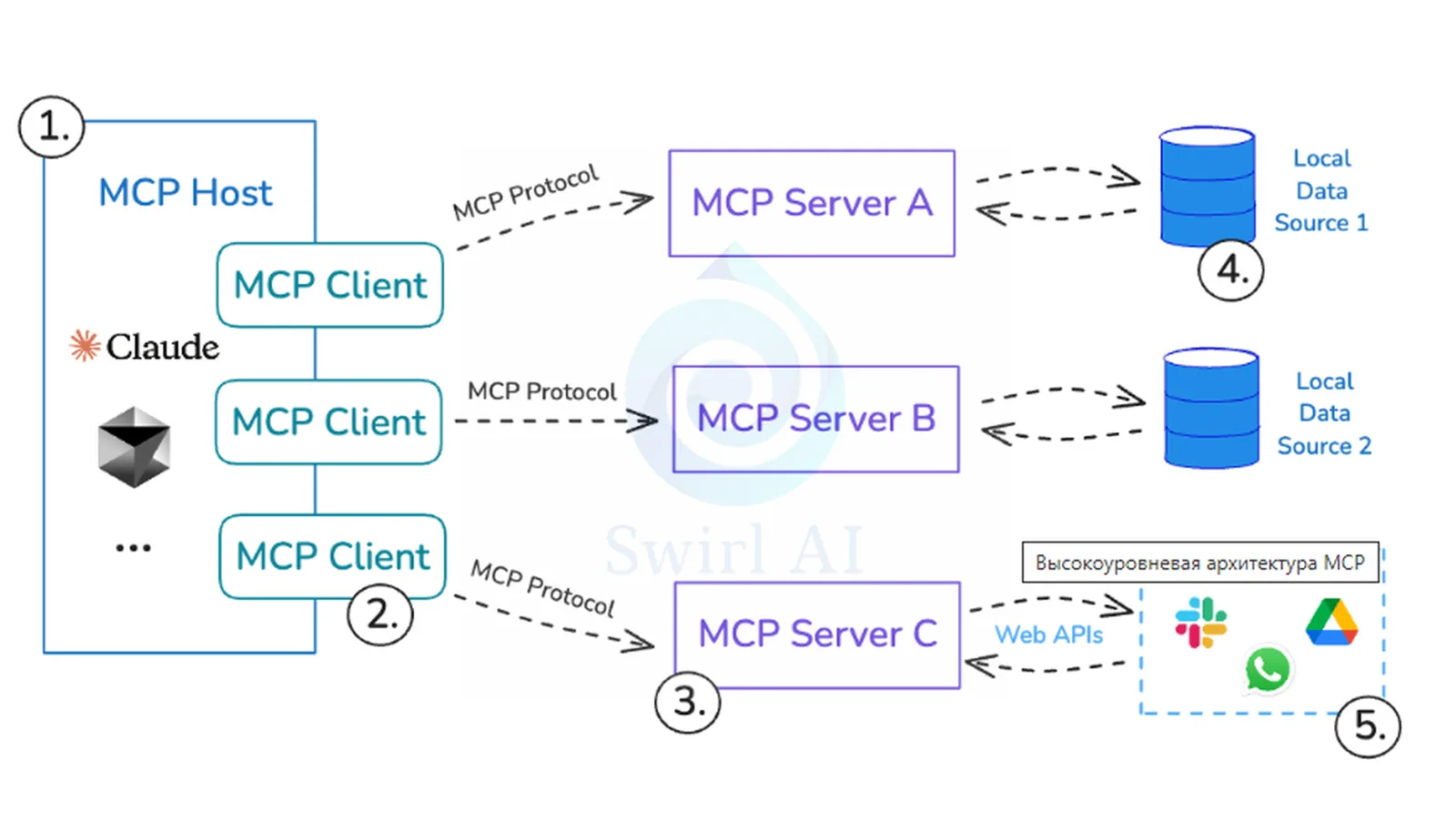 MCP Protocol Comes to Kazakhstan — Why It Matters